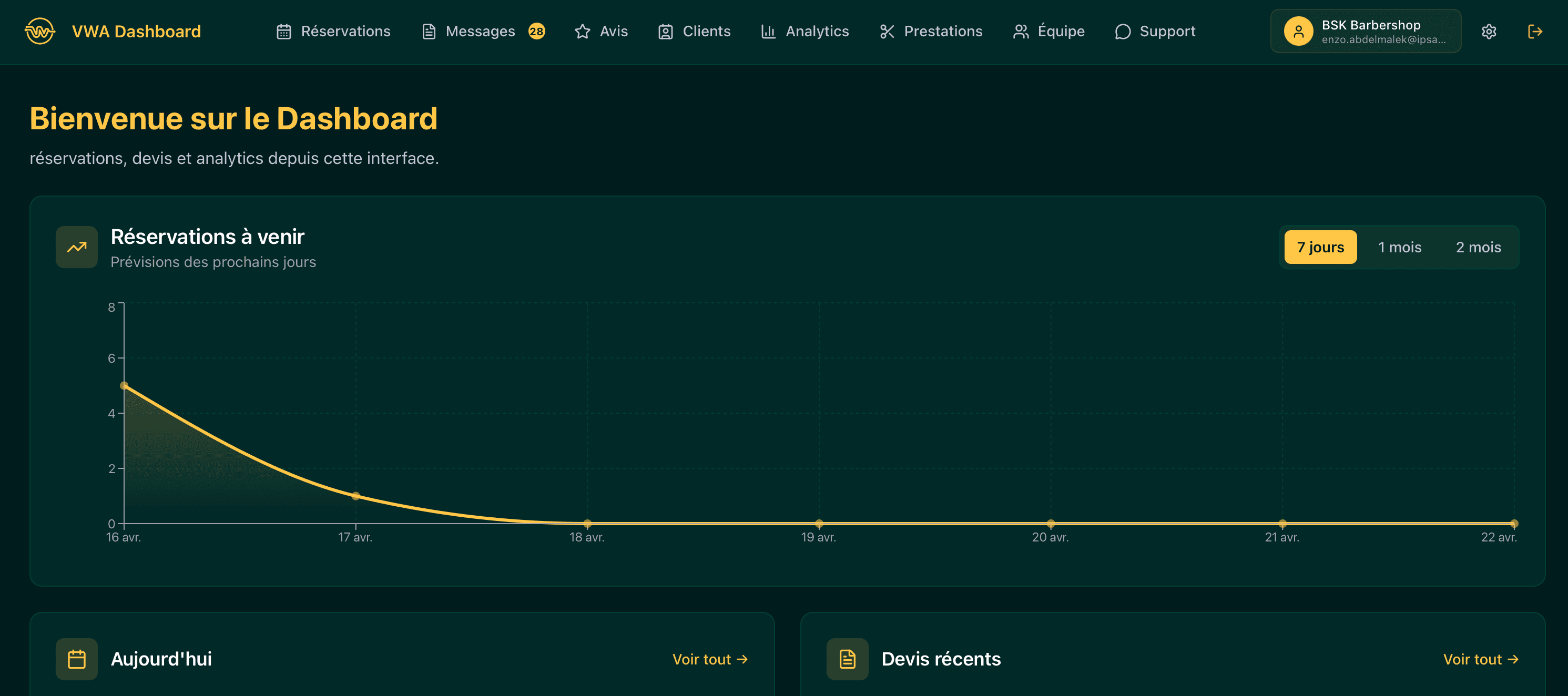 Dashboard VWA SaaS